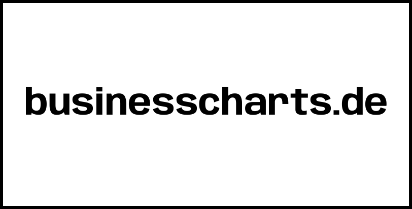 businesscharts.de