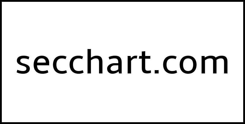 secchart.com