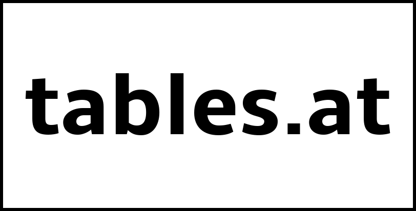 tables.at